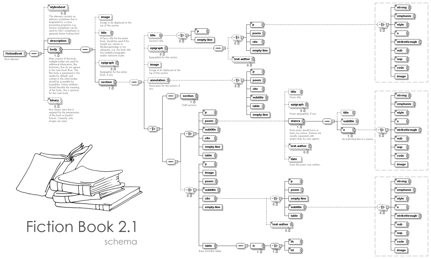 FB2.1 Схема